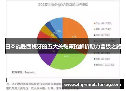 日本战胜西班牙的五大关键策略解析助力晋级之路