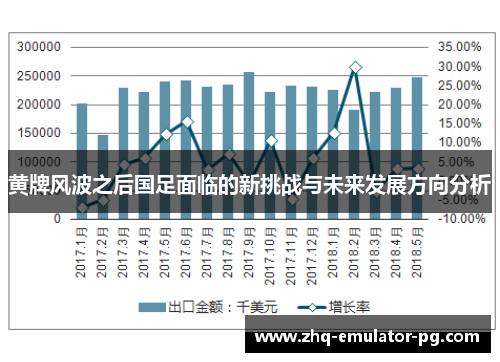 黄牌风波之后国足面临的新挑战与未来发展方向分析