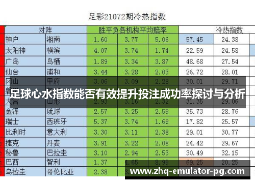 足球心水指数能否有效提升投注成功率探讨与分析 足球心水指数能否有效提升投注成功率探讨与分析