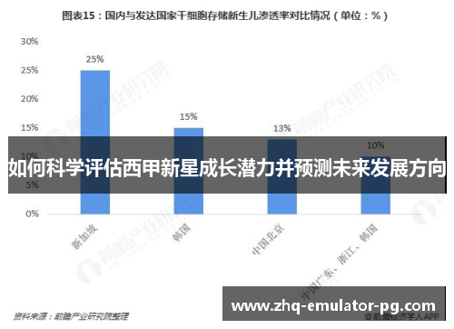 如何科学评估西甲新星成长潜力并预测未来发展方向