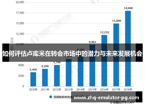 如何评估卢库米在转会市场中的潜力与未来发展机会 如何评估卢库米在转会市场中的潜力与未来发展机会