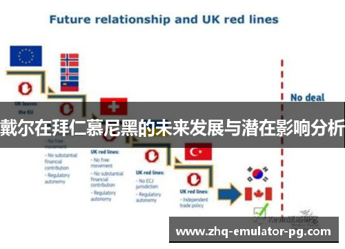 戴尔在拜仁慕尼黑的未来发展与潜在影响分析