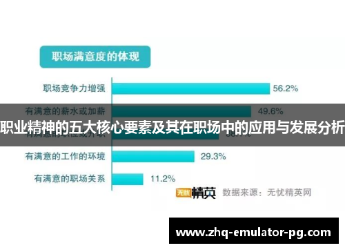 职业精神的五大核心要素及其在职场中的应用与发展分析 职业精神的五大核心要素及其在职场中的应用与发展分析